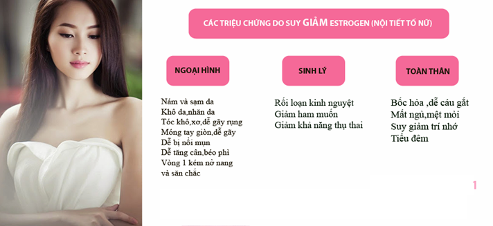 7 nguyên nhân rối loạn nội tiết tố nữ thường gặp là gì?
