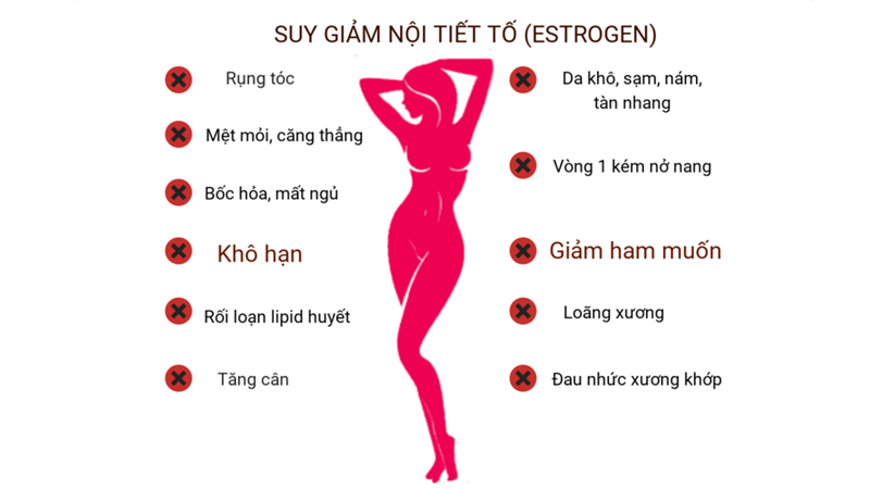 RỐI LOẠN KINH NGUYỆT